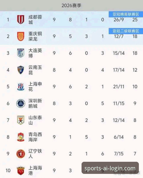 青岛海牛3-1爆冷海港深度评测：13年等待背后，中超格局正在悄然改写