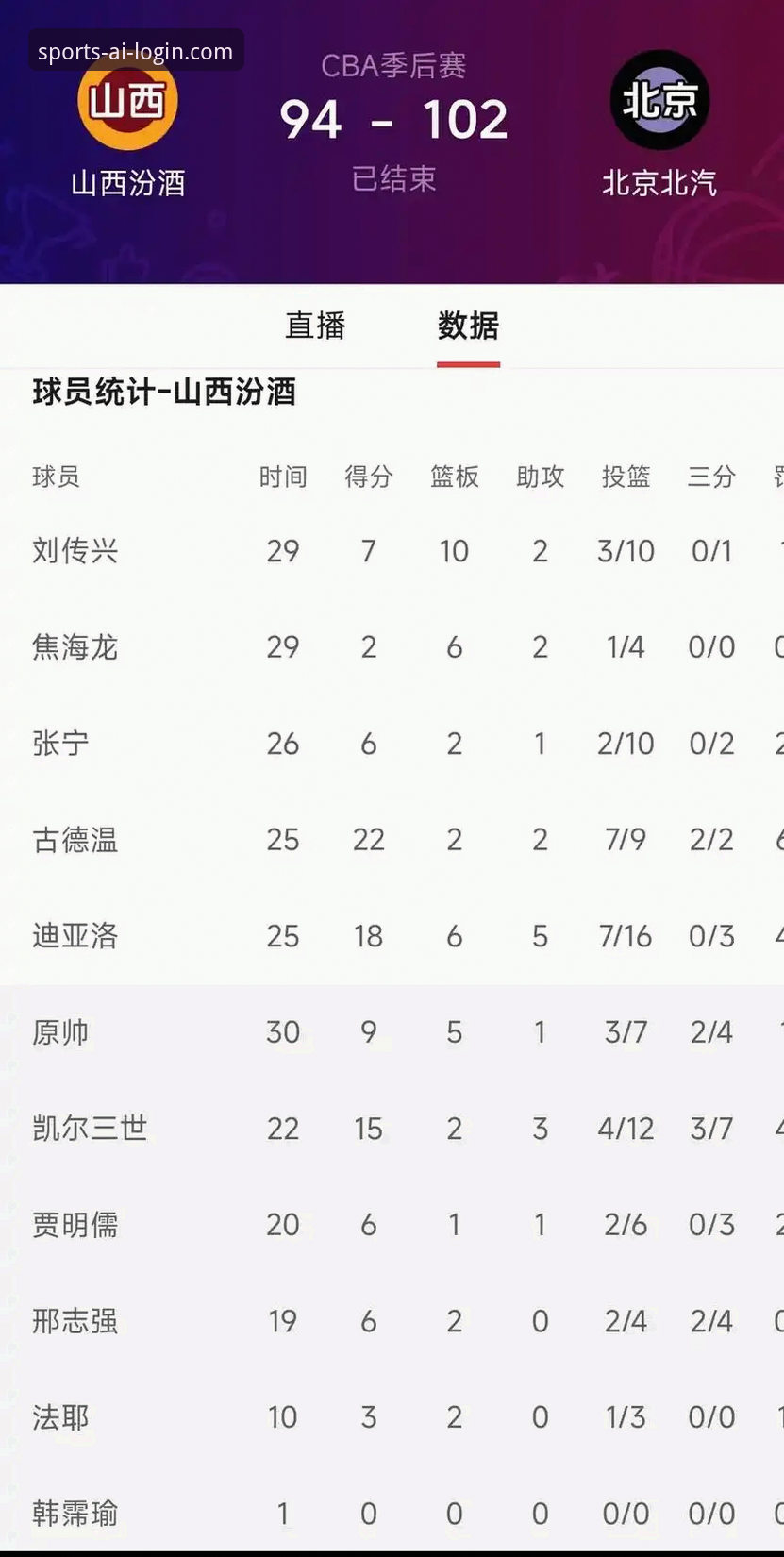 CBA季后赛观看指南：如何在爱游戏平台体验山西VS青岛的赛事回放与数据